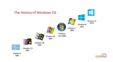 How many years will Windows 10 last?