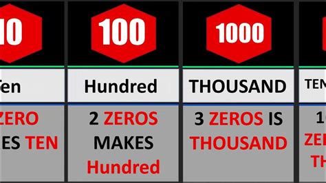 How many zeros are in 1 millinillion?