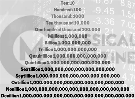 How many zeros is millinillion?