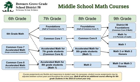 How math is taught in USA?