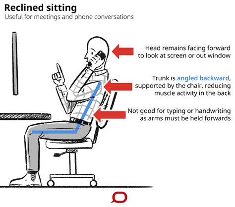 How men should sit properly?
