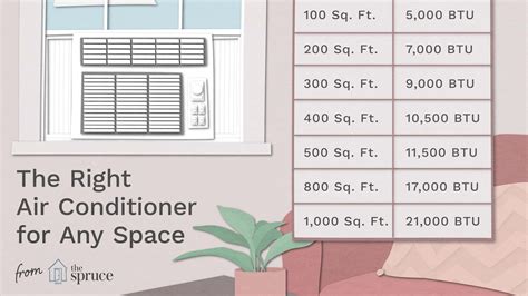 How much AC for 1800 sq ft?
