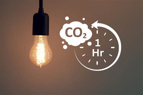 How much CO2 does a light bulb produce per hour?