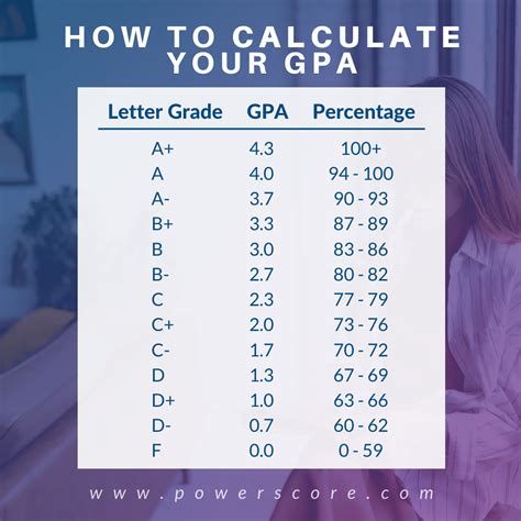 How much GPA do you need to pass?