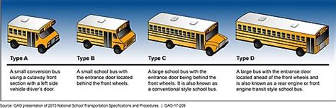 How much HP is a school bus?