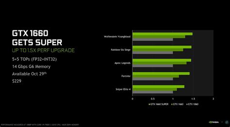 How much Hz can a GTX 1660 run?