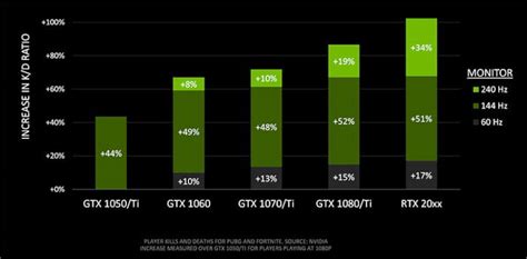 How much Hz is good for gaming?