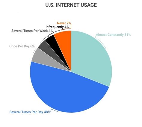 How much Internet does 240p use?