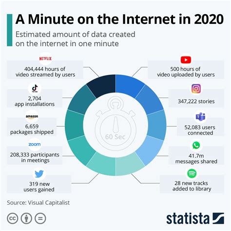 How much Internet use is too much?