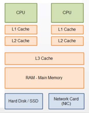 How much L3 cache does the 5600 have?