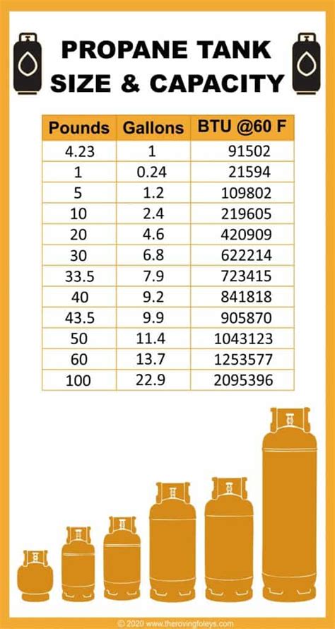 How much LPG is consumed in 1 hour?