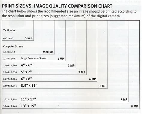 How much MP is enough?