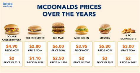How much McDonald's pay in NYC?