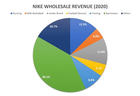 How much Nike pay for Jordan?