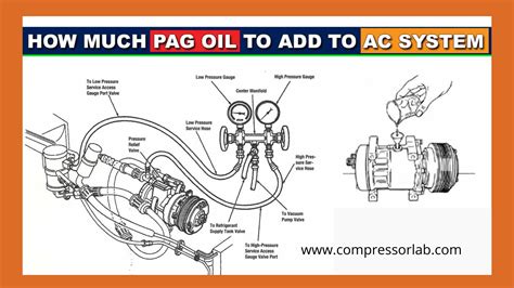 How much PAG oil does a new AC compressor take?