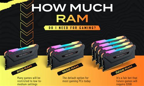 How much RAM do you need to stream games?