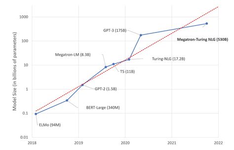 How much RAM does GPT-3 use?