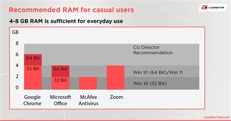 How much RAM does UE5 use?