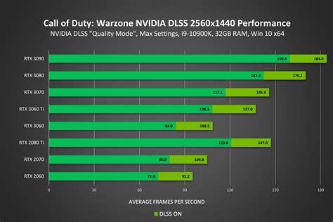 How much RAM for 4070?