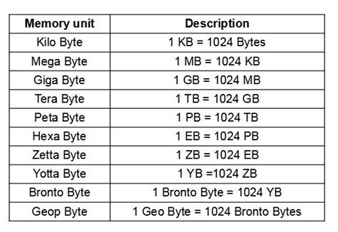 How much RAM is 1024?