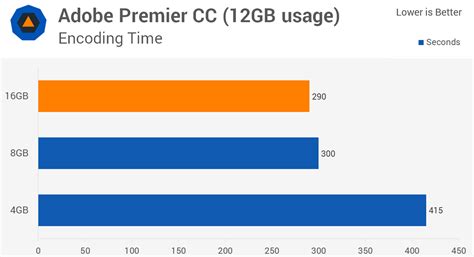 How much RAM is 8GB usable?