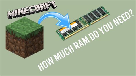 How much RAM is OK for Minecraft?