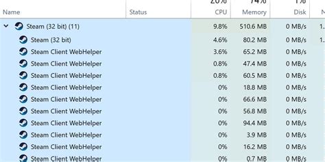 How much RAM is needed for Steam?