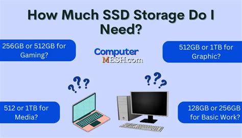 How much SSD do I need for office work?