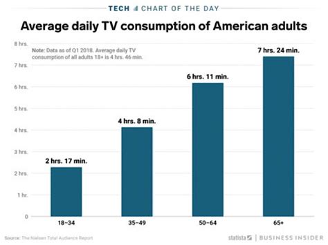 How much TV a day is healthy?