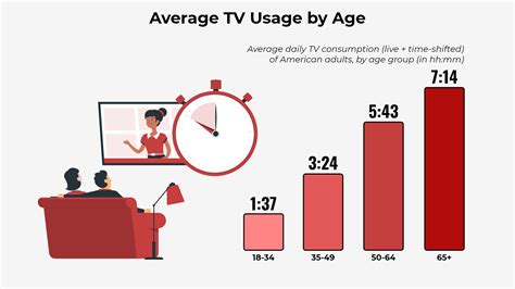 How much TV per day is OK?