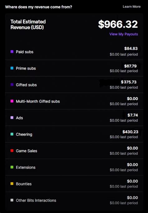 How much Twitch pays?