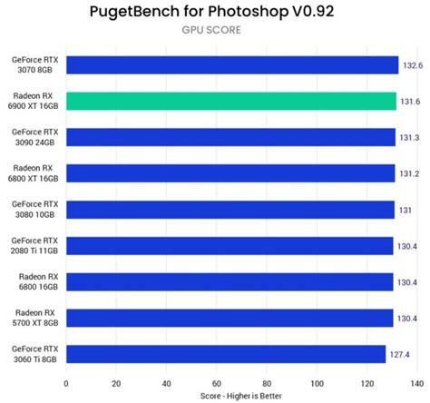 How much VRAM is needed for Photoshop?