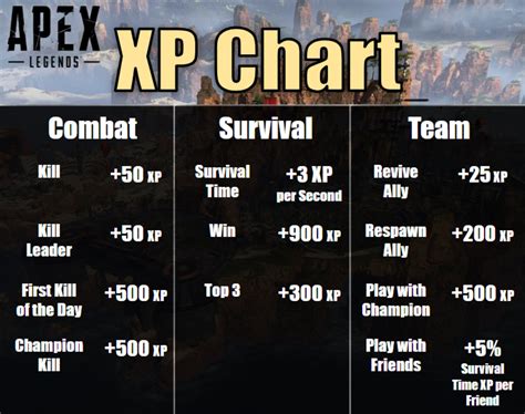 How much XP is 1 level?