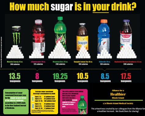How much alcohol does 100g of sugar make?