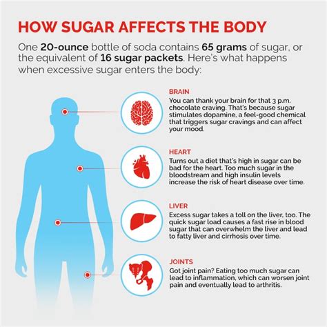 How much alcohol does sugar produce?