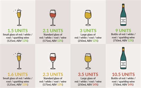 How much alcohol is 2 bottles of wine?