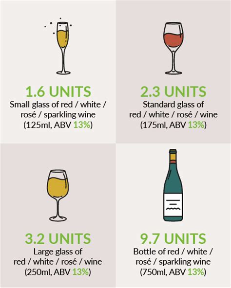 How much alcohol is in a bottle of wine?