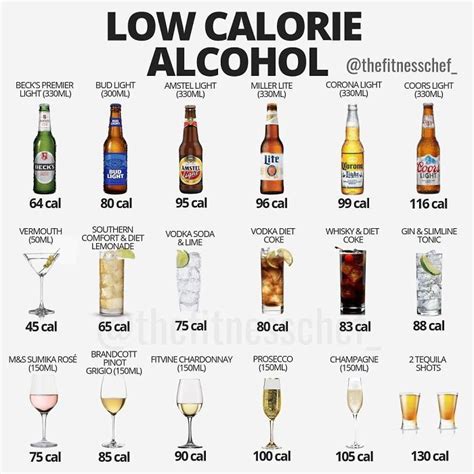 How much alcohol is low?