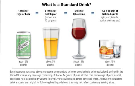 How much alcohol is produced by 1 kg sugar?
