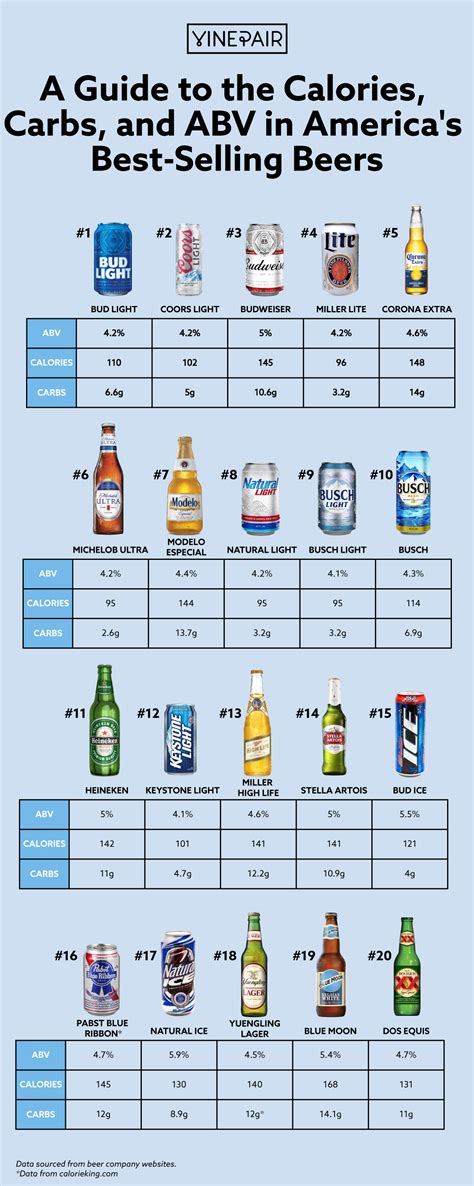 How much alcohol will 1kg of sugar make?