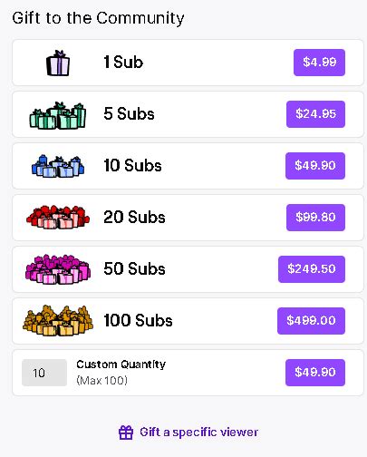 How much are 10,000 subs on Twitch?