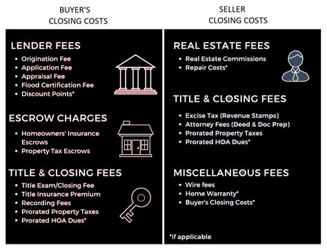 How much are closing costs in FL?