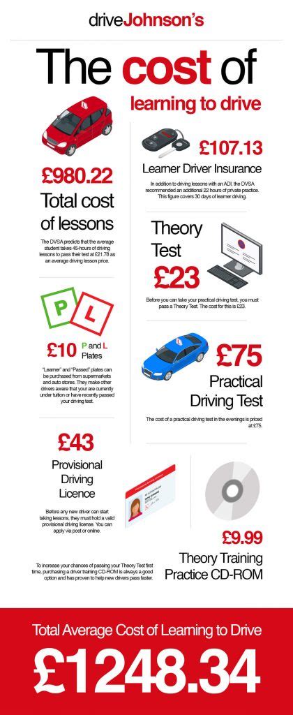 How much are driving lessons UK?