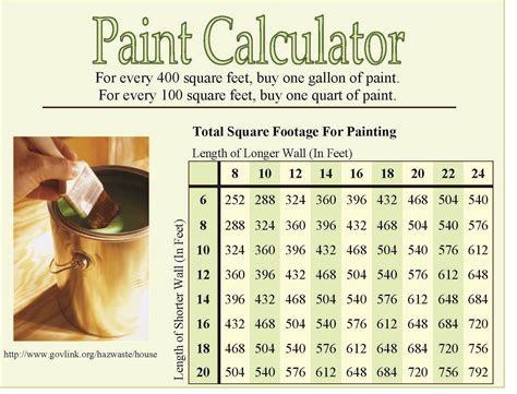 How much area can a painter paint per hour?