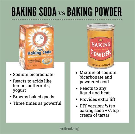 How much baking soda do I use to deodorize clothes?