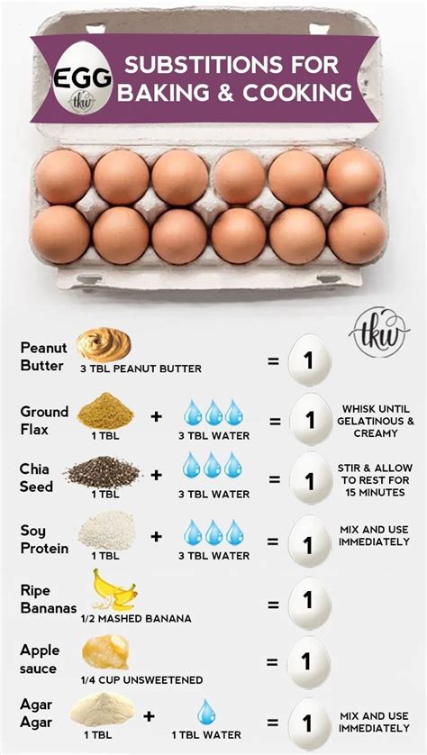 How much banana replaces 3 eggs?