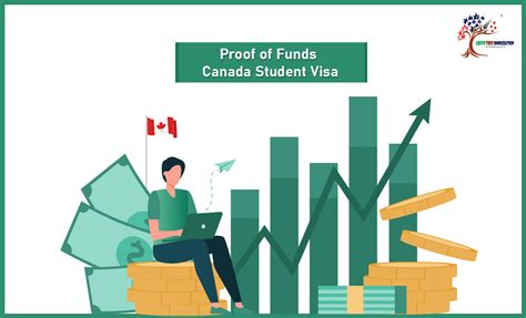 How much bank balance is required for Canada work visa?