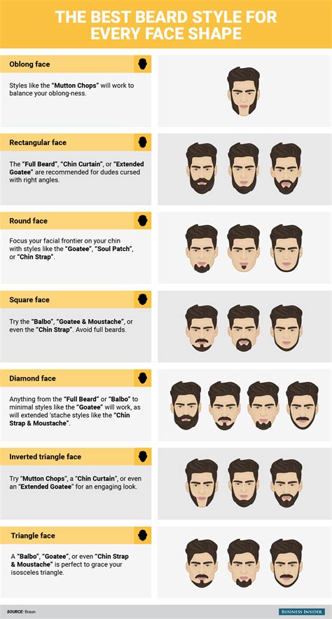 How much beard length is good?