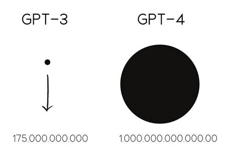 How much better is GPT-4 compared to GPT-3?