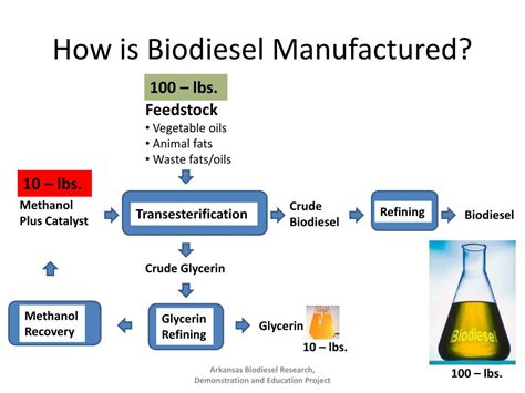How much biodiesel is produced from 1 kg vegetable oil?